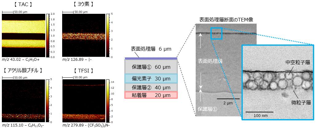 GCIB-TOF-SIMSによる 光学フィルム表面処理層の定性分析