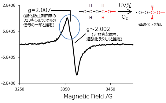 概要）OHラジカル類の生成と応用技術 ～特性・反応