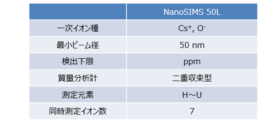 高感度質量イメージング装置（NanoSIMS 50L）による積層
