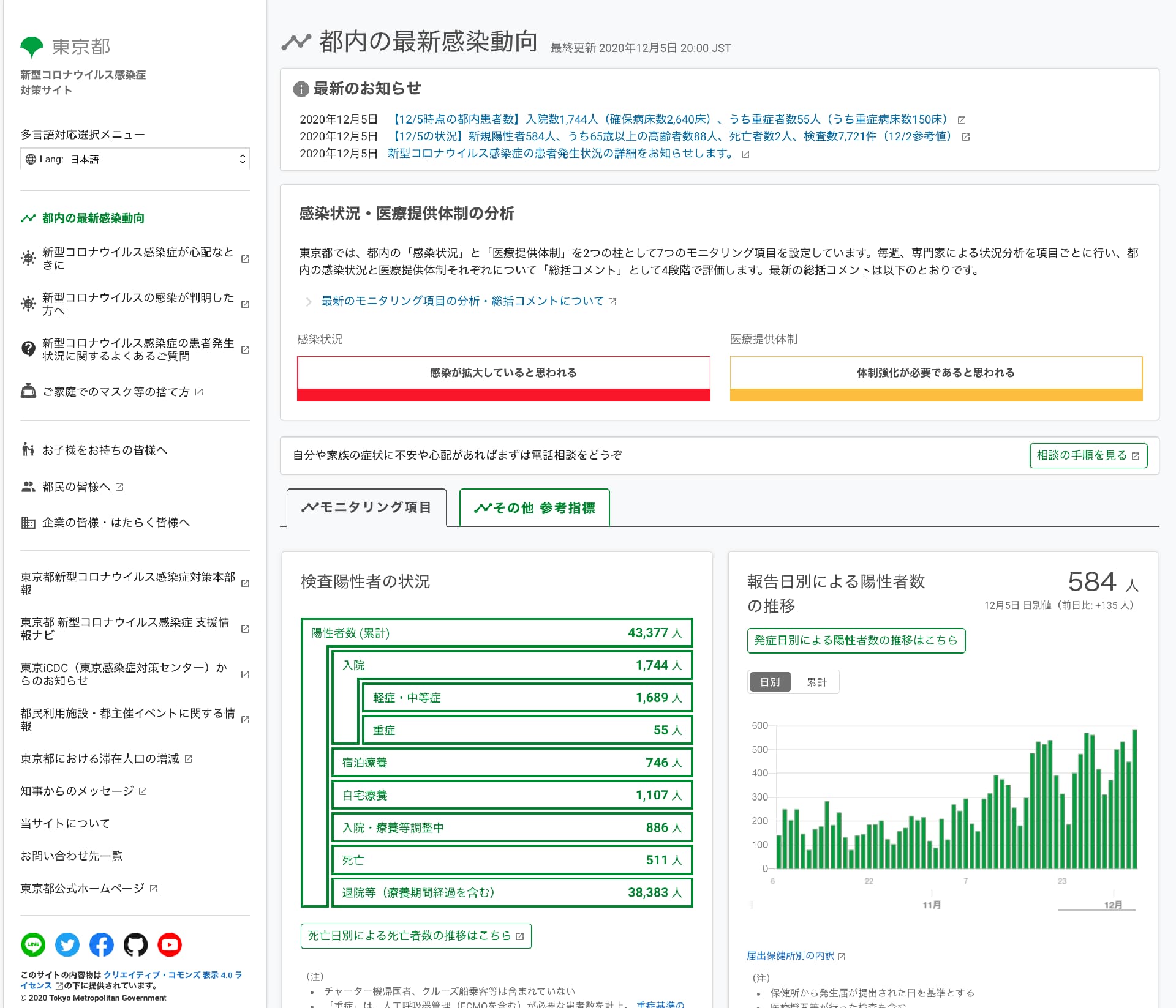 東京都新型コロナウイルス感染症対策サイト