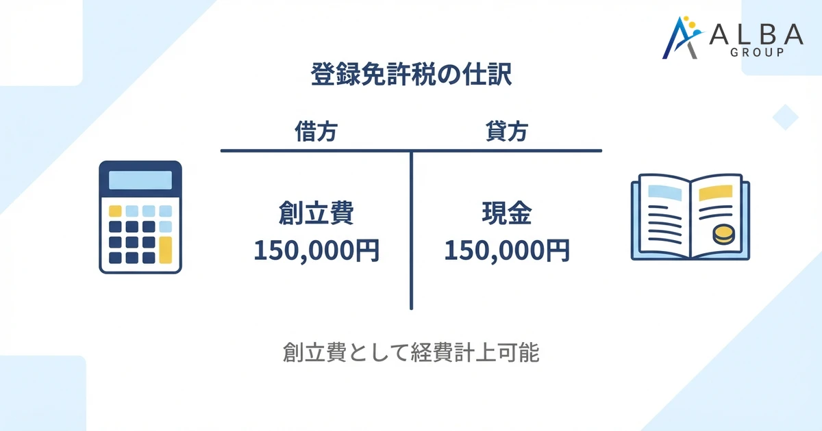 登録免許税の仕訳