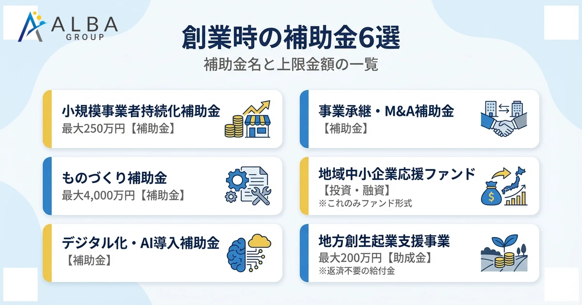 創業時の補助金6選