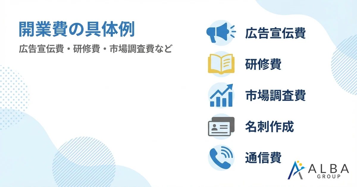 開業費の具体例