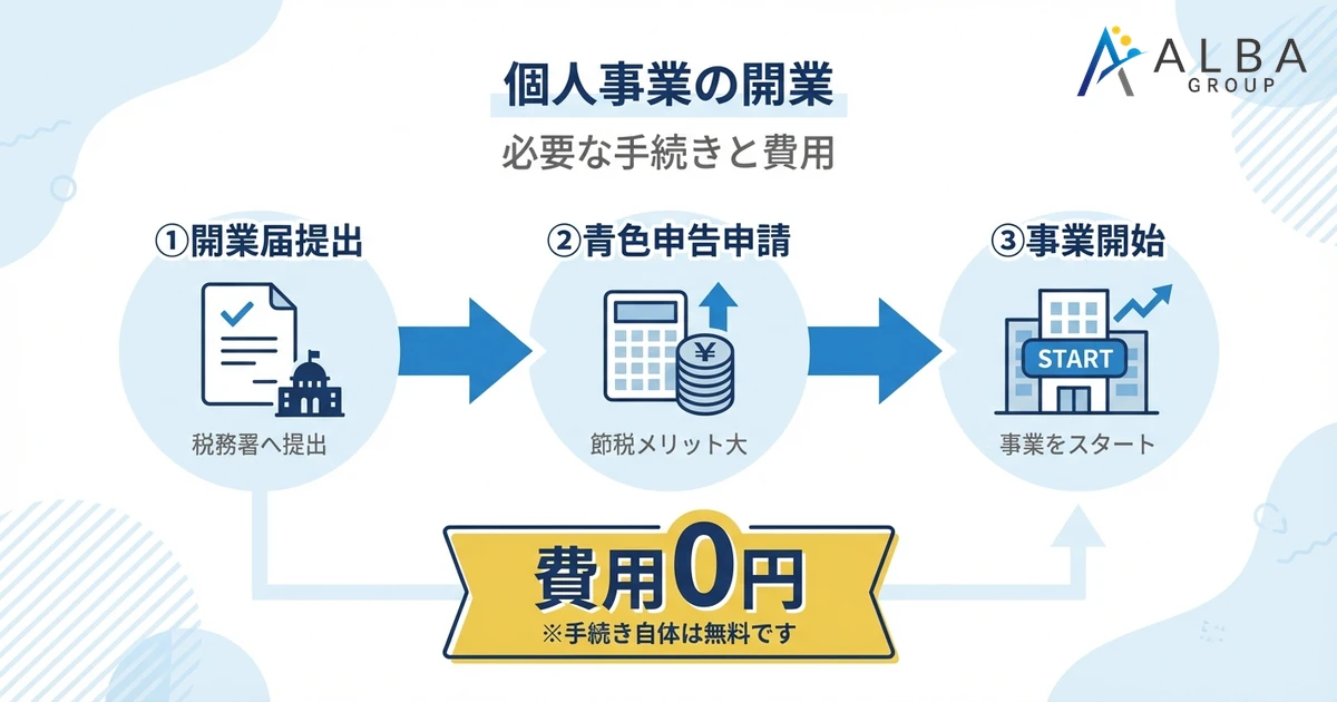 個人事業の開業