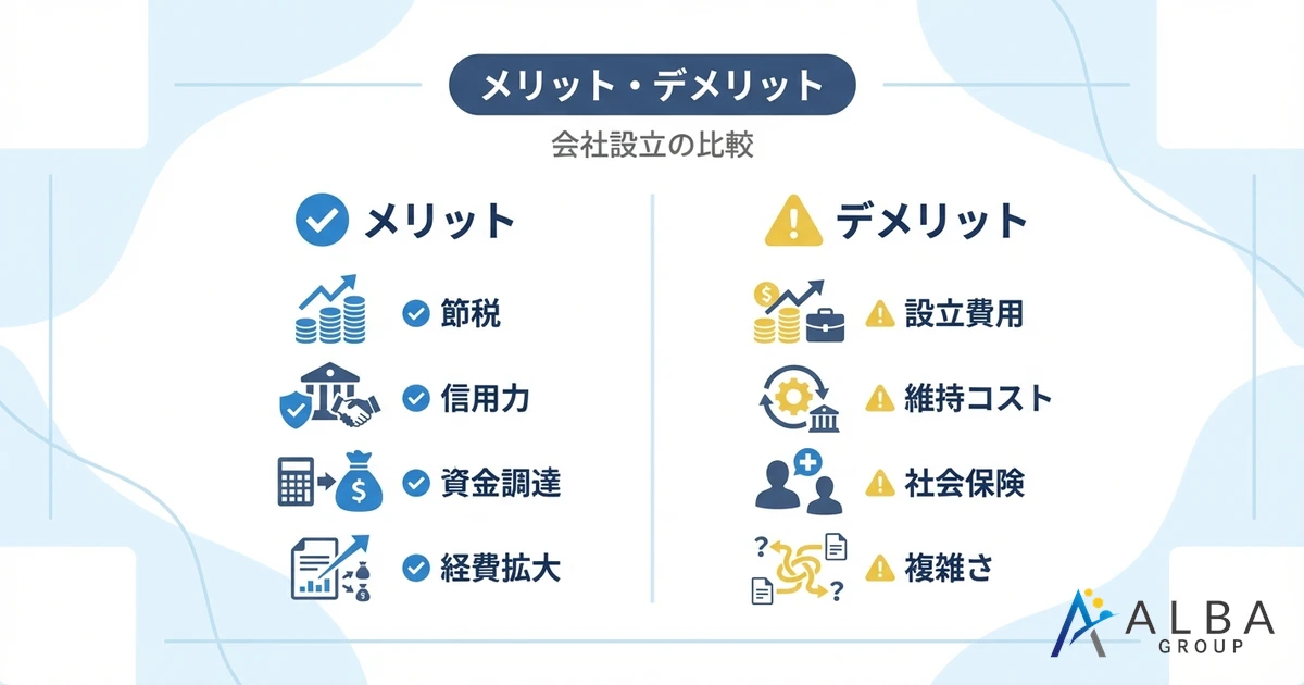 メリット・デメリット