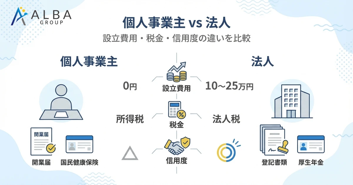 個人事業主 vs 法人