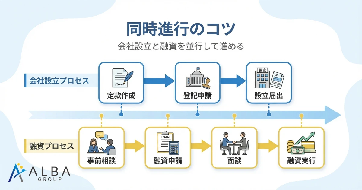 同時進行のコツ