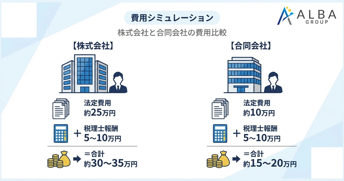 費用シミュレーション