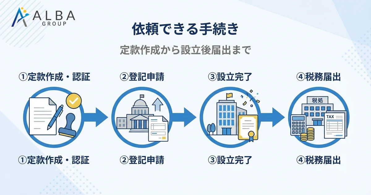 依頼できる手続き