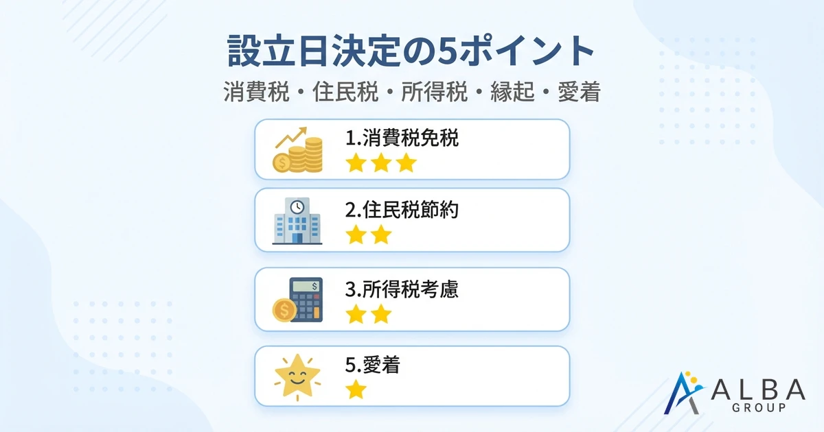 設立日決定の5ポイント