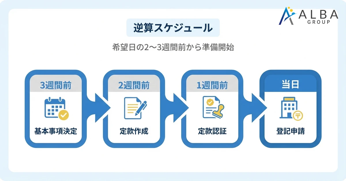 逆算スケジュール