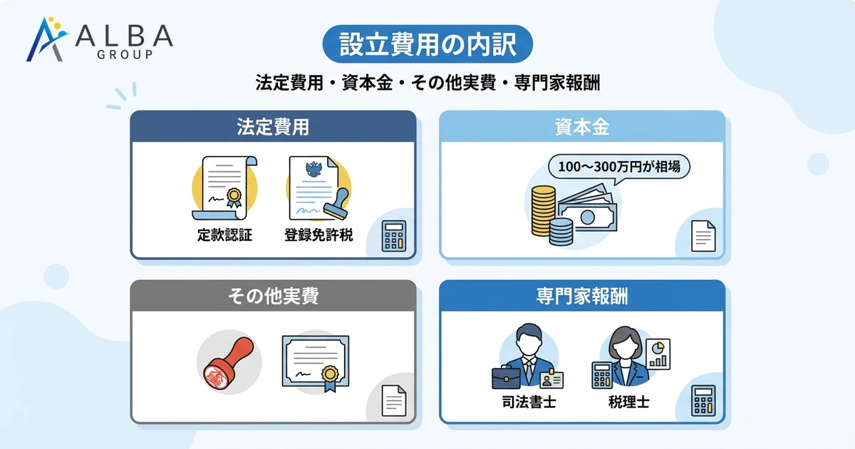設立費用の内訳