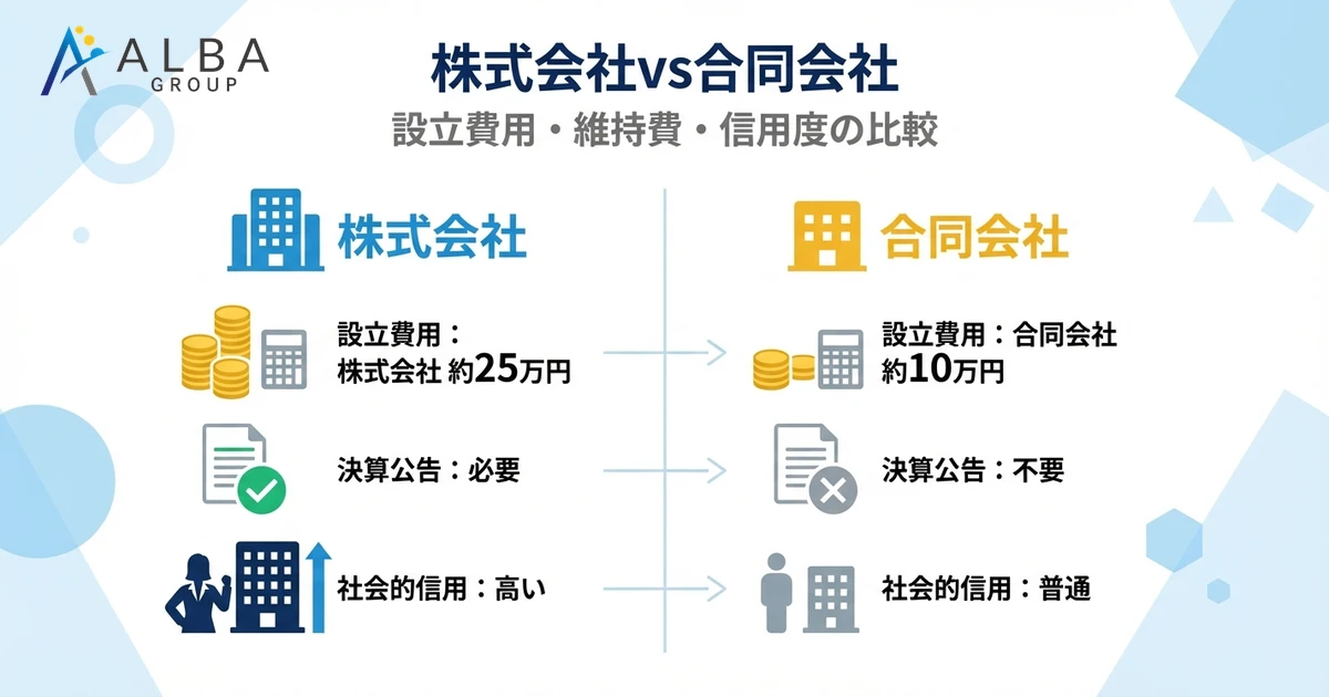 株式会社vs合同会社