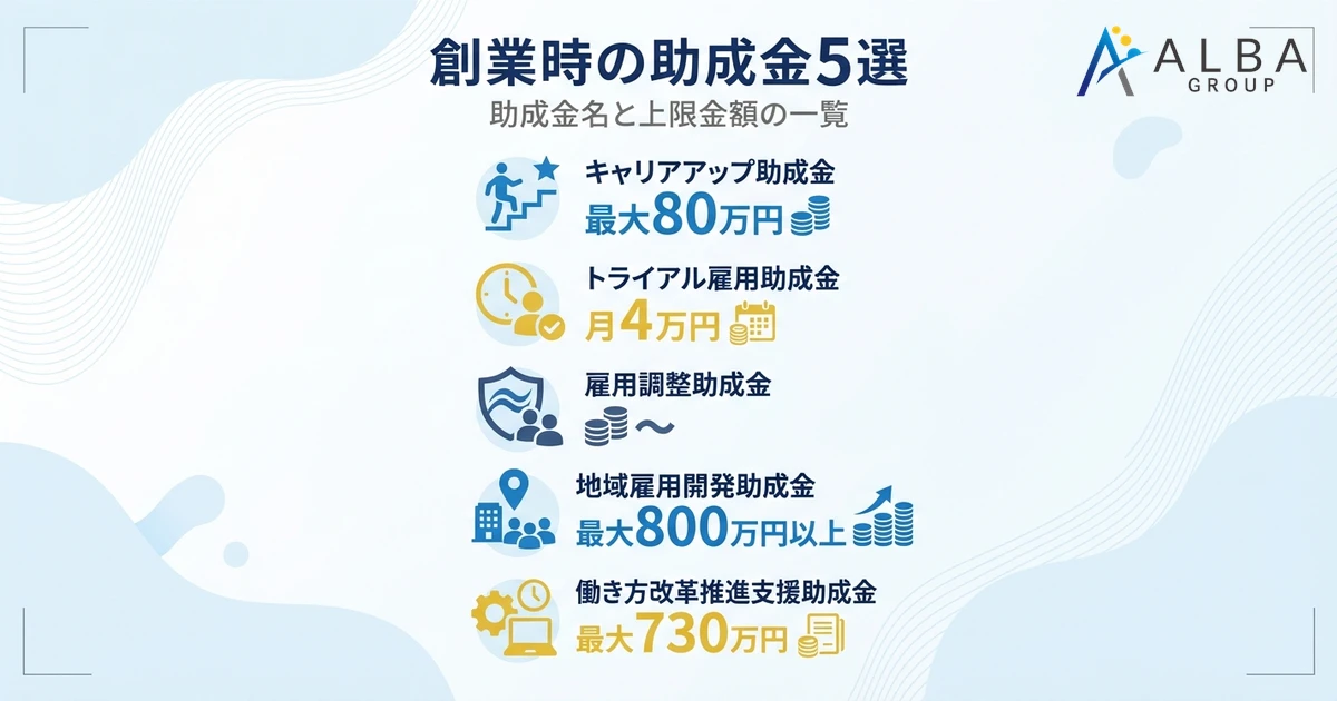 創業時の助成金5選