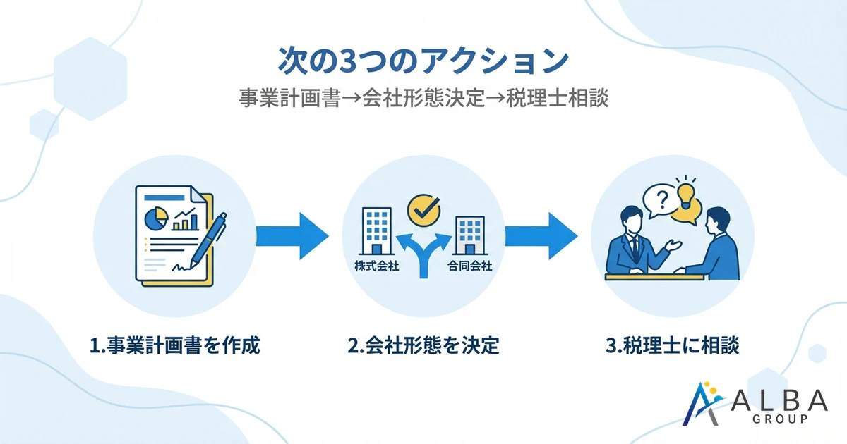 次の3つのアクション