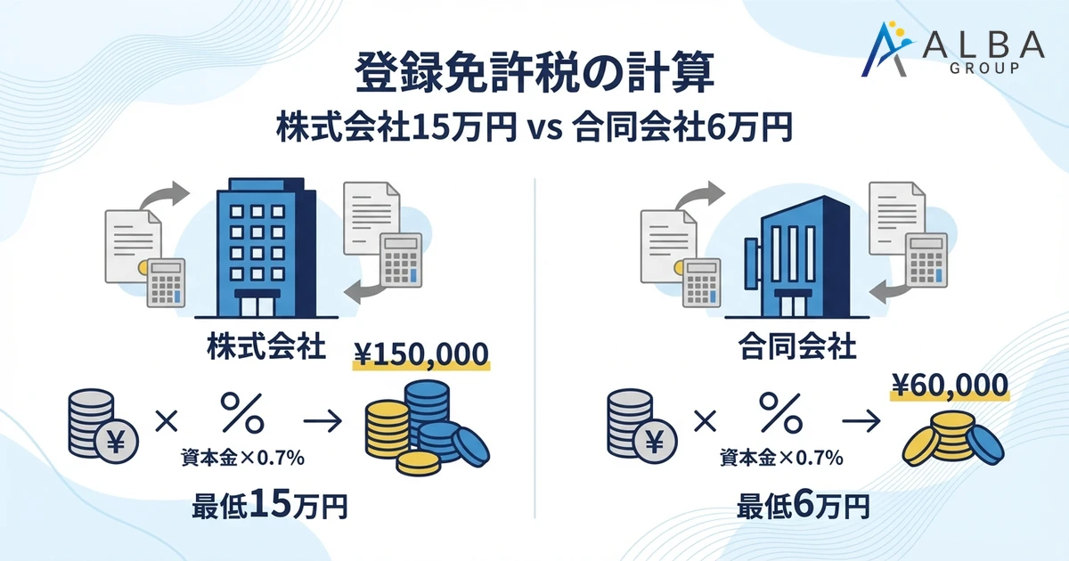 登録免許税の計算