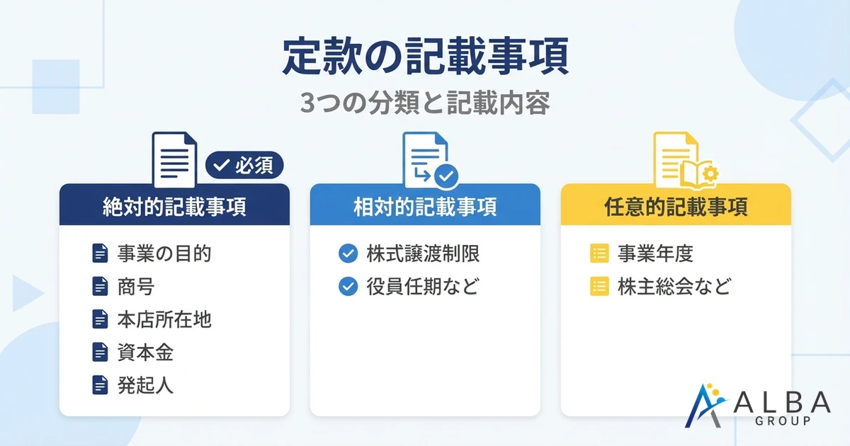定款の記載事項