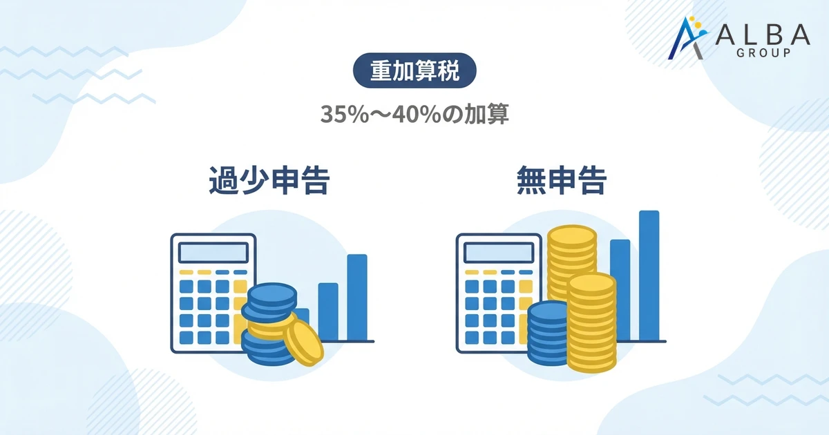 重加算税