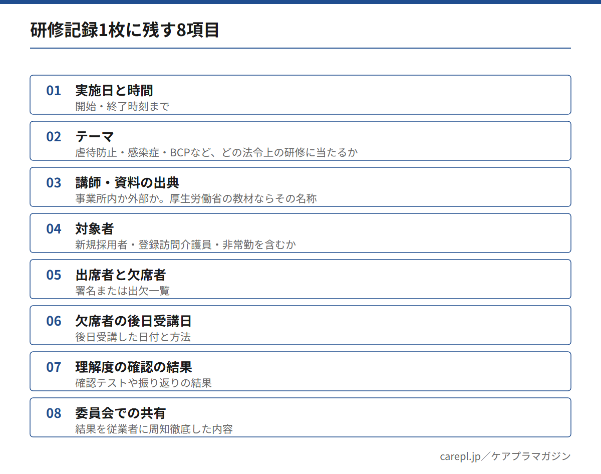 研修記録1枚に残す8項目のチェックリスト。日時から委員会での共有まで