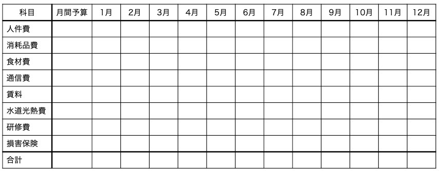デイサービスの経費項目と月額を一覧にまとめた表の例