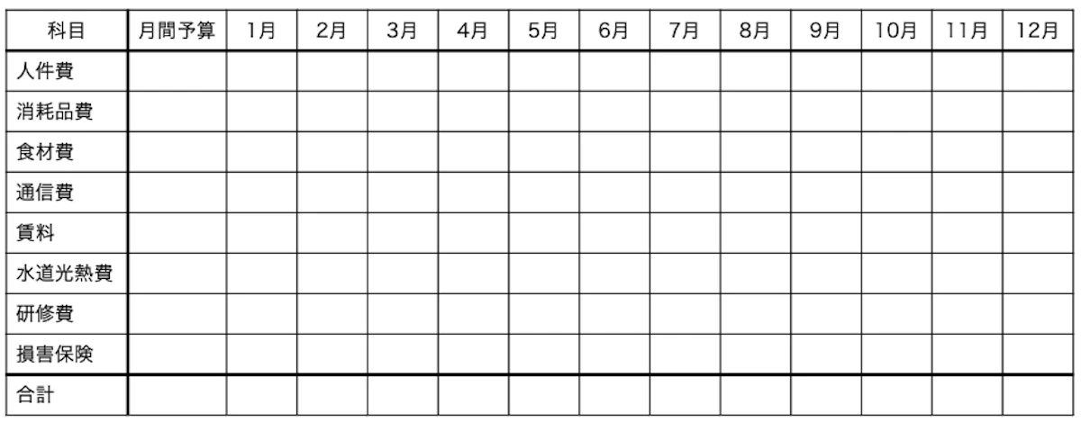 デイサービスの経費項目と月額を一覧にまとめた表の例