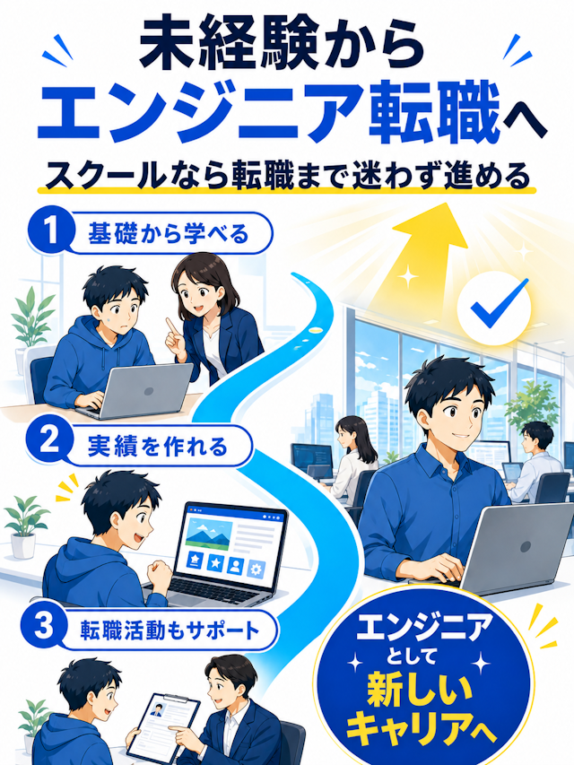 未経験からエンジニア転職へ