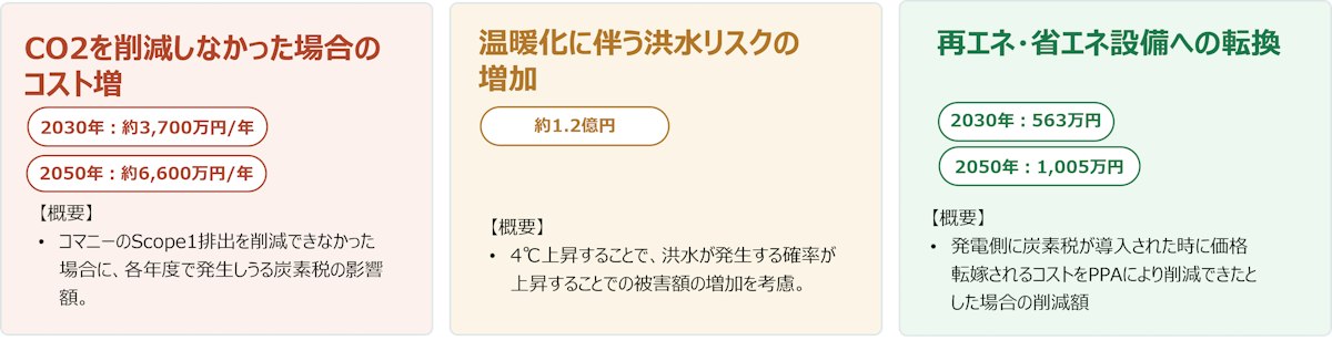コマニーTCFD 図2