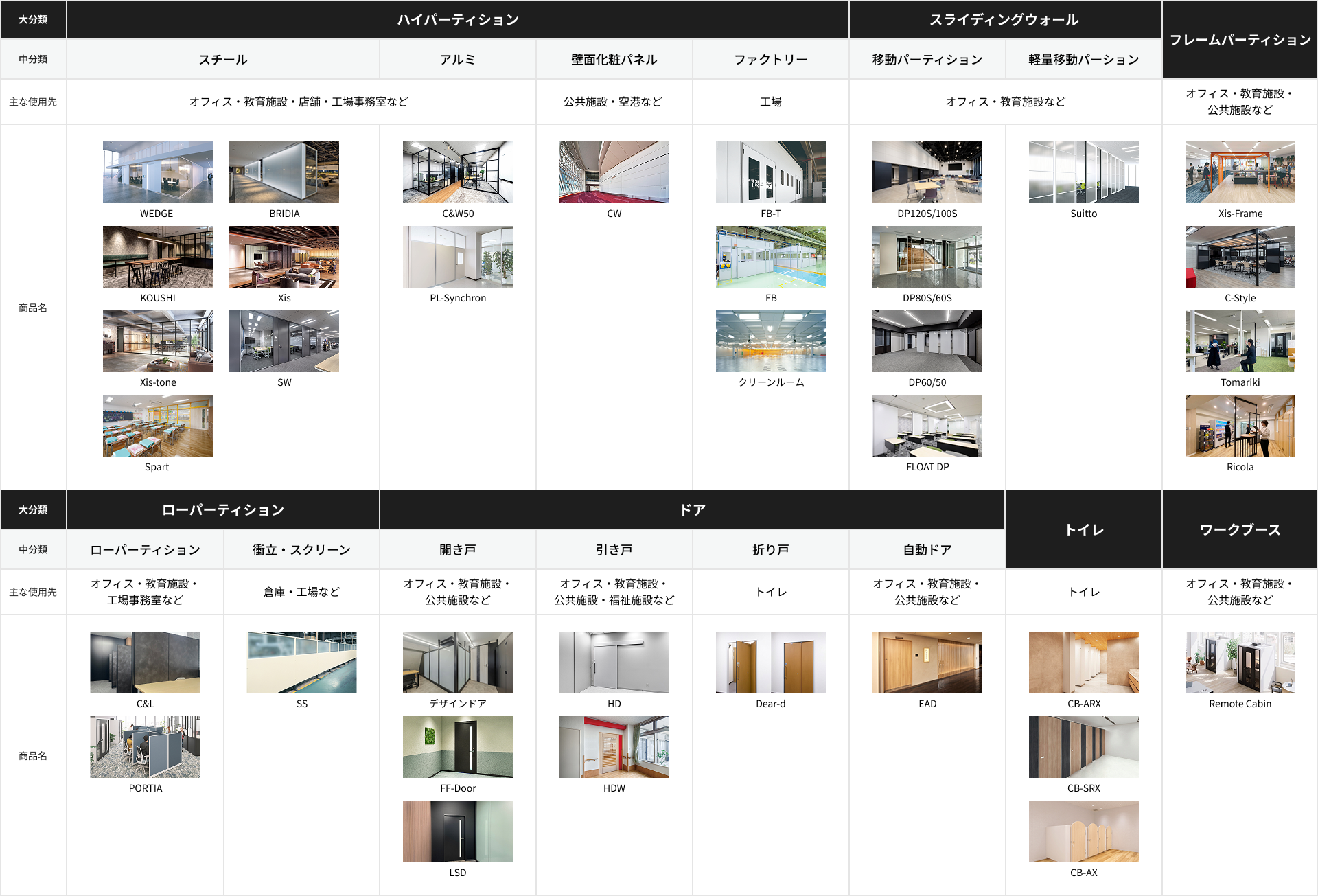 オフィス 工場 病院・福祉 学校 トイレ サーバルーム
