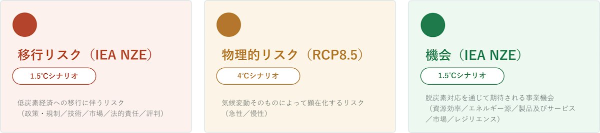 コマニーTCFD 図1