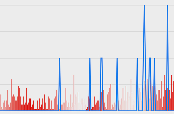 法律事務所の問い合わせ数を増やす