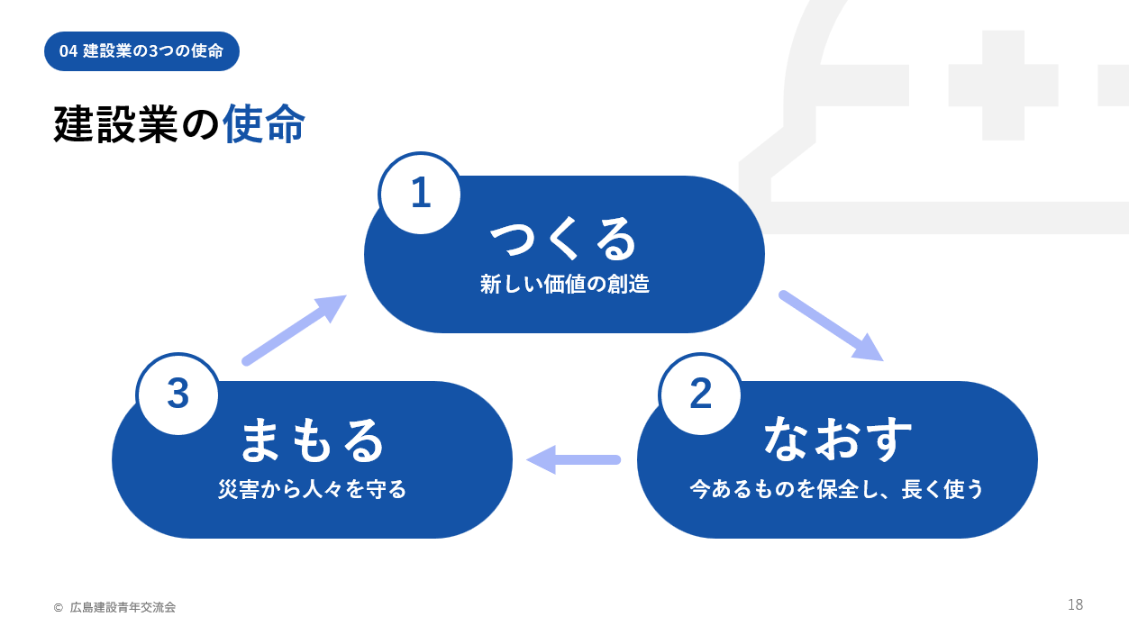 講話の軸になるスライド資料