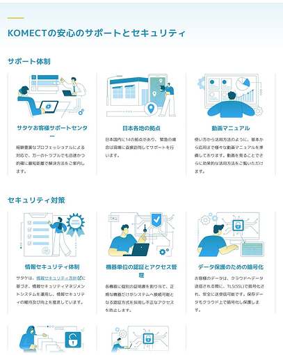 解決策3. 将来のサービス拡張を見据えたターゲット別導線とサイト構造