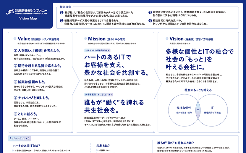 株式会社広島情報シンフォニーさま / CI設計