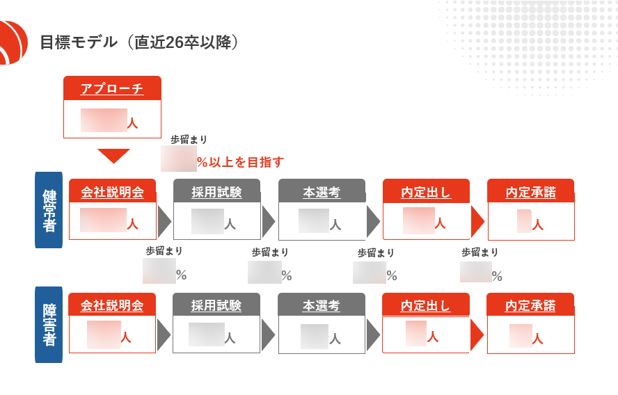 フォノグラムからの提案