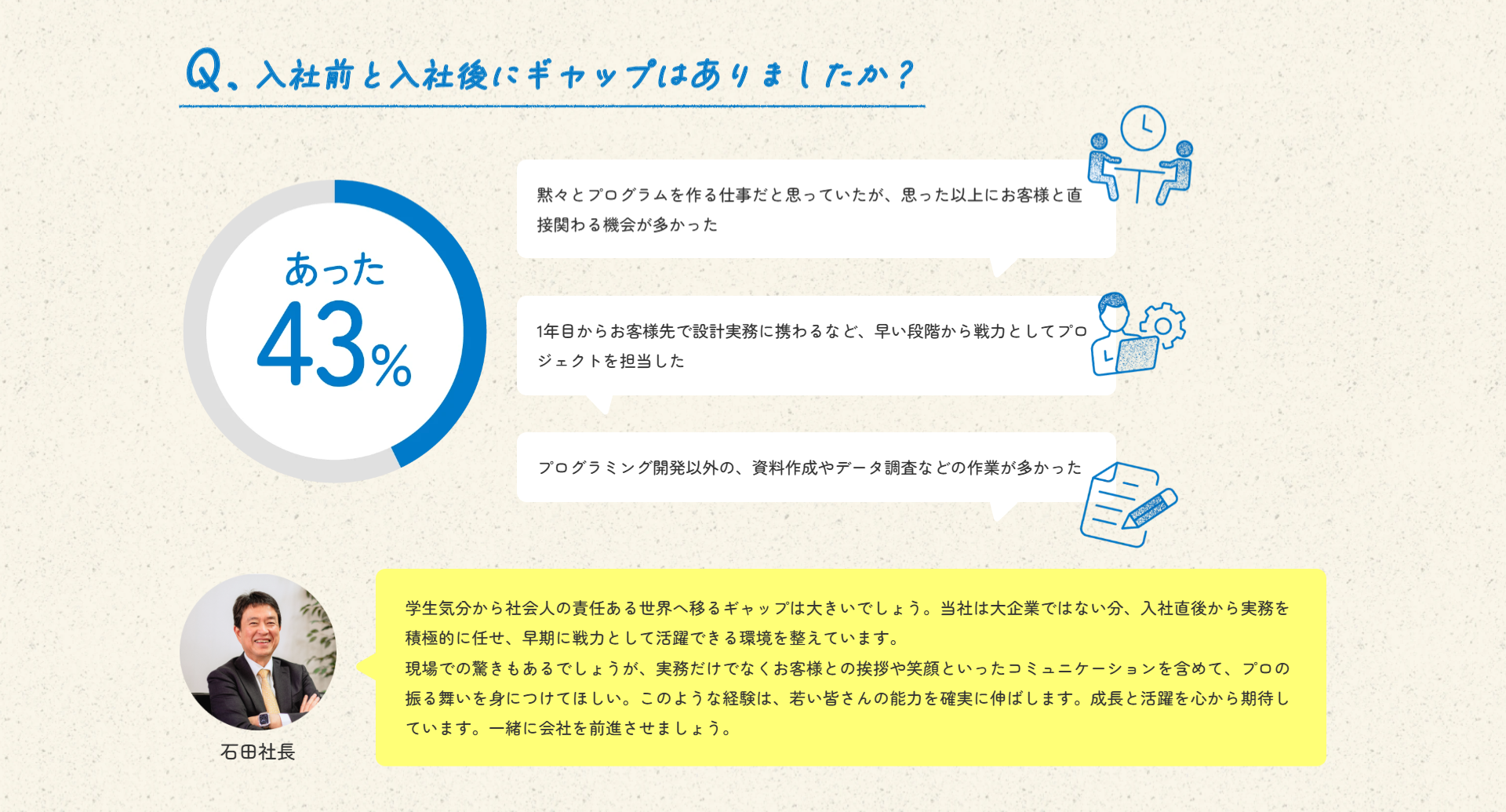 社員のホンネ