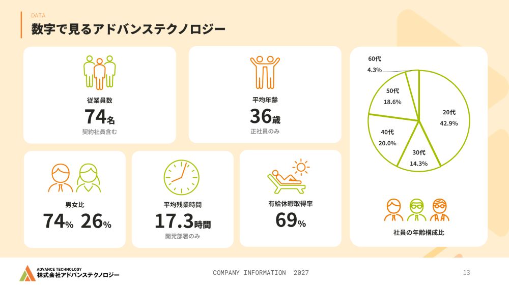 採用ピッチ(会社説明資料)