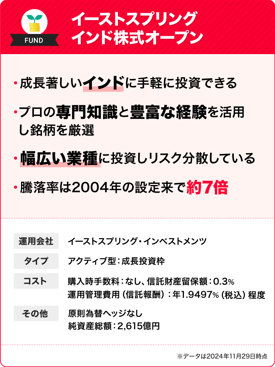 イーストスプリング・インド株式オープン