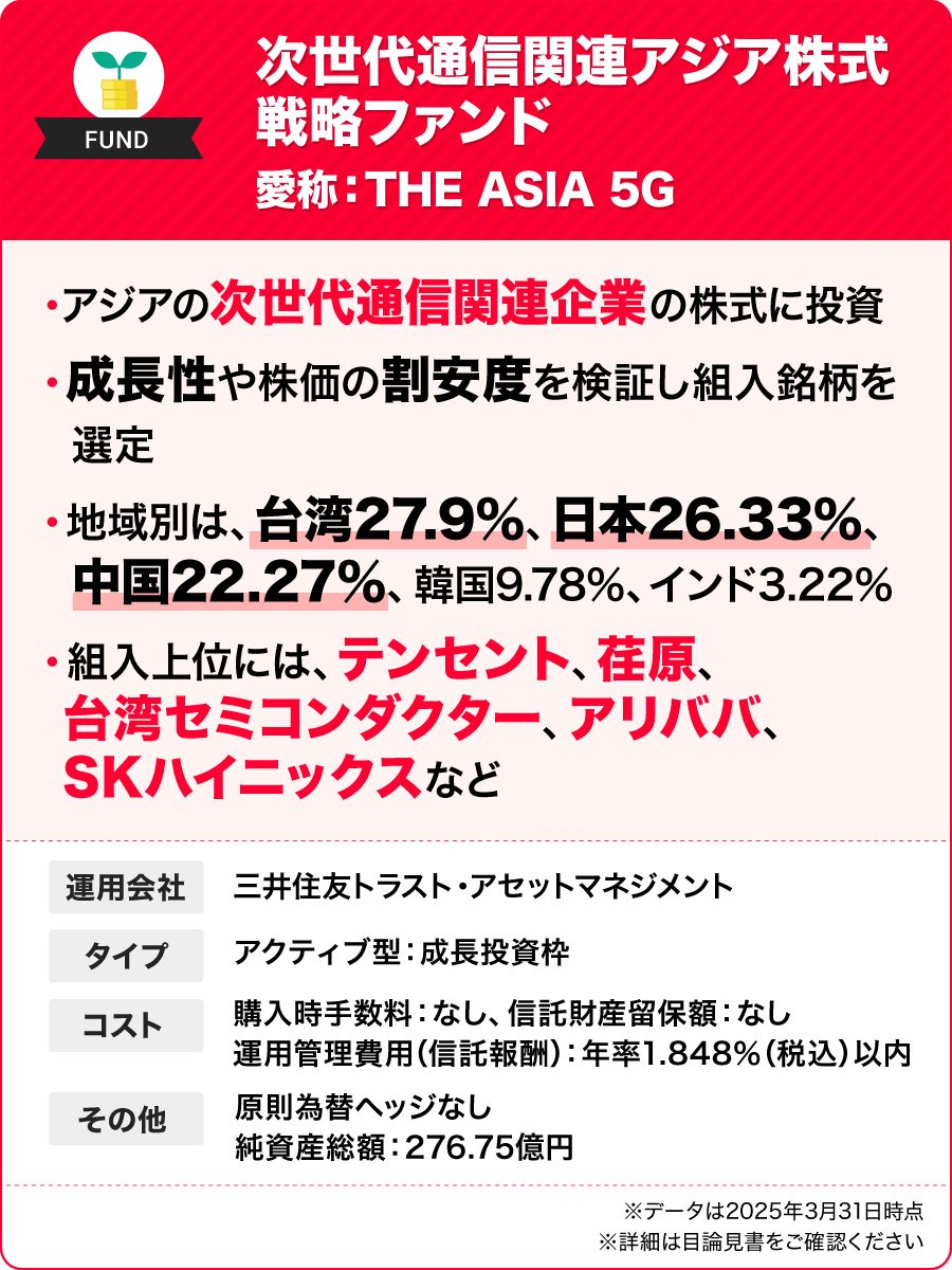 次世代通信関連アジア株式戦略ファンド 愛称：THE ASIA 5G