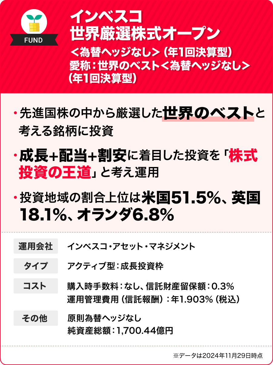 インベスコ 世界厳選株式オープン＜為替ヘッジなし＞（年1回決算型） 愛称：世界のベスト＜為替ヘッジなし＞（年1回決算型）