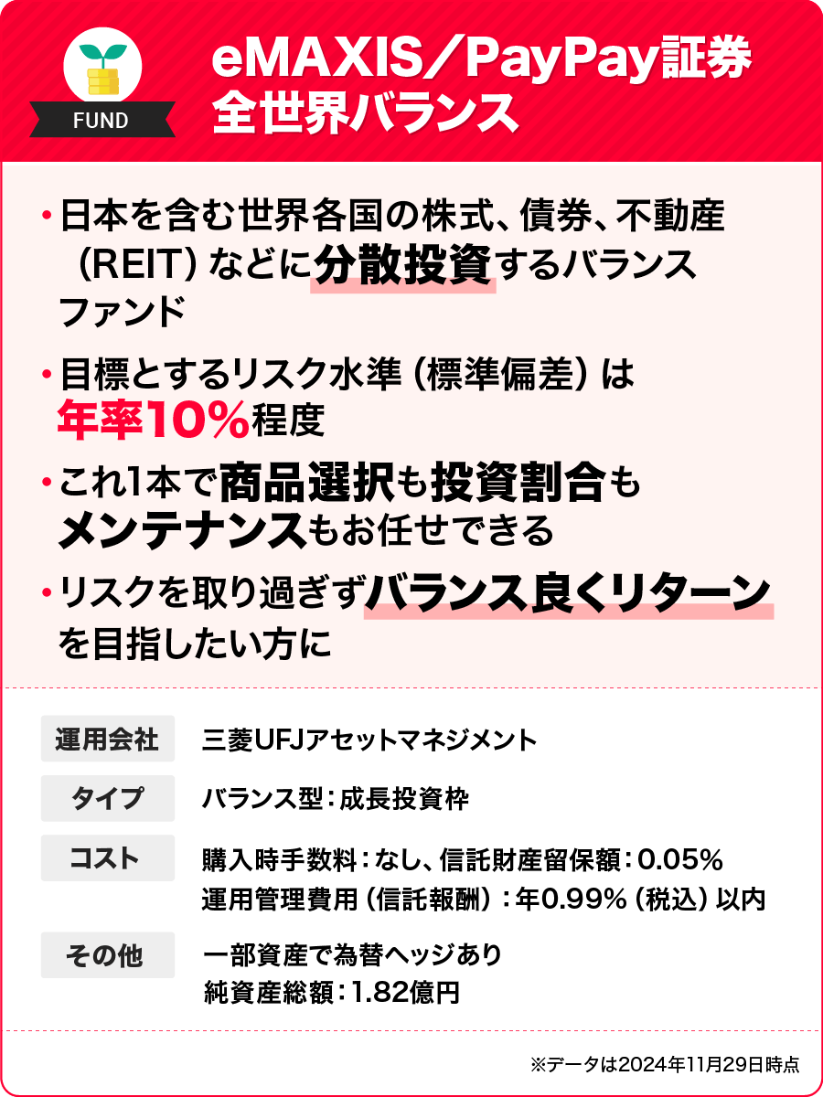 eMAXIS／PayPay証券 全世界バランス