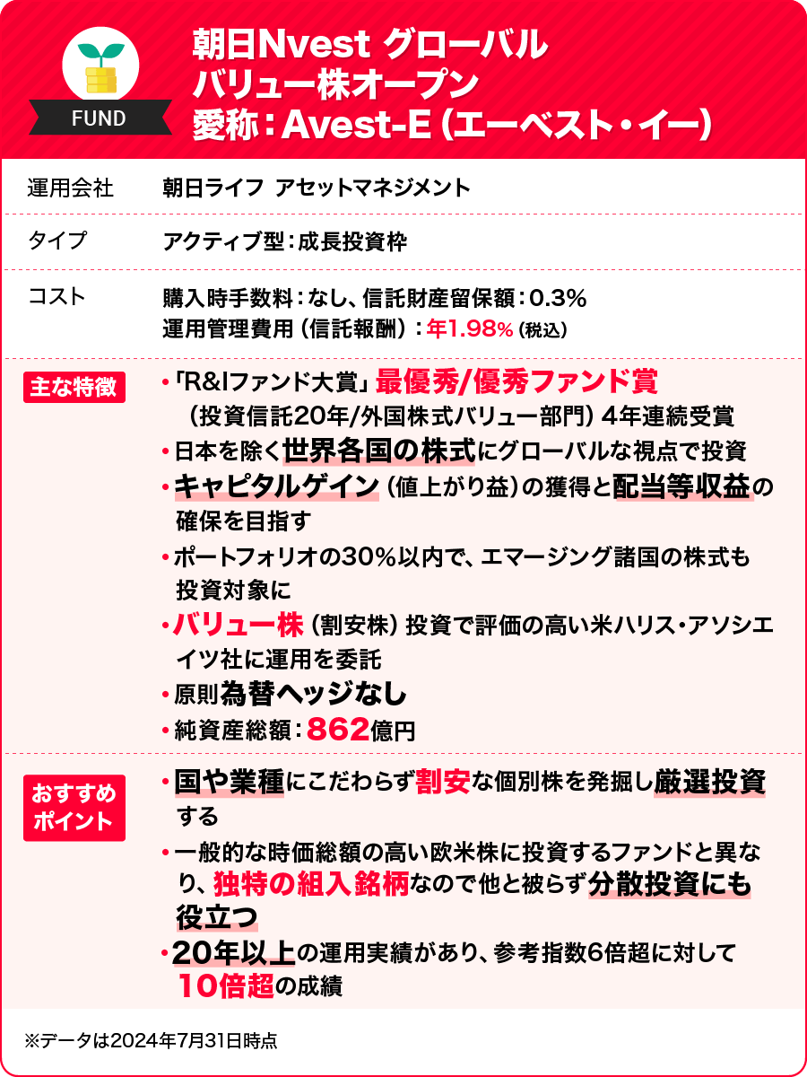 朝日Nvest グローバル バリュー株オープン 愛称：Avest-E（エーベスト・イー）