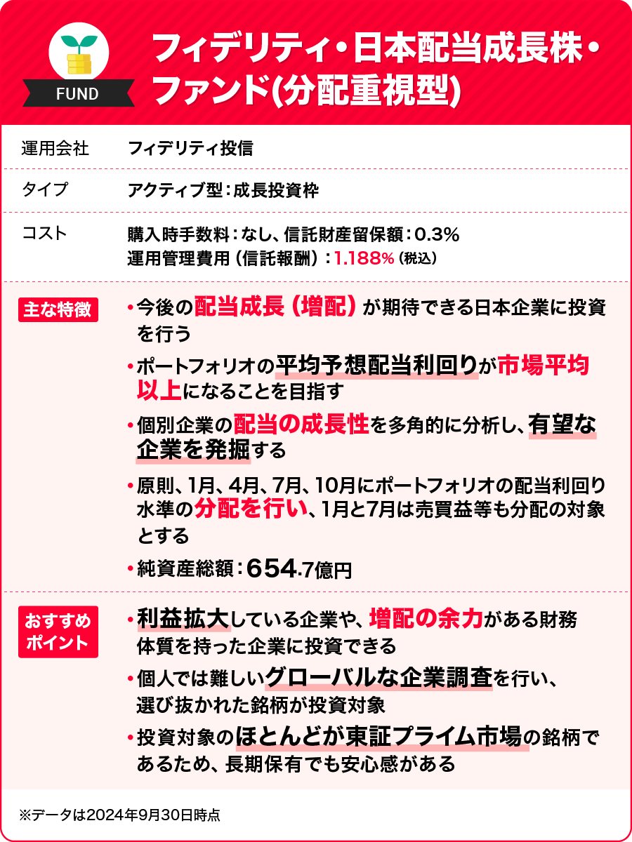 フィデリティ・日本配当成長株・ファンド（分配重視型）