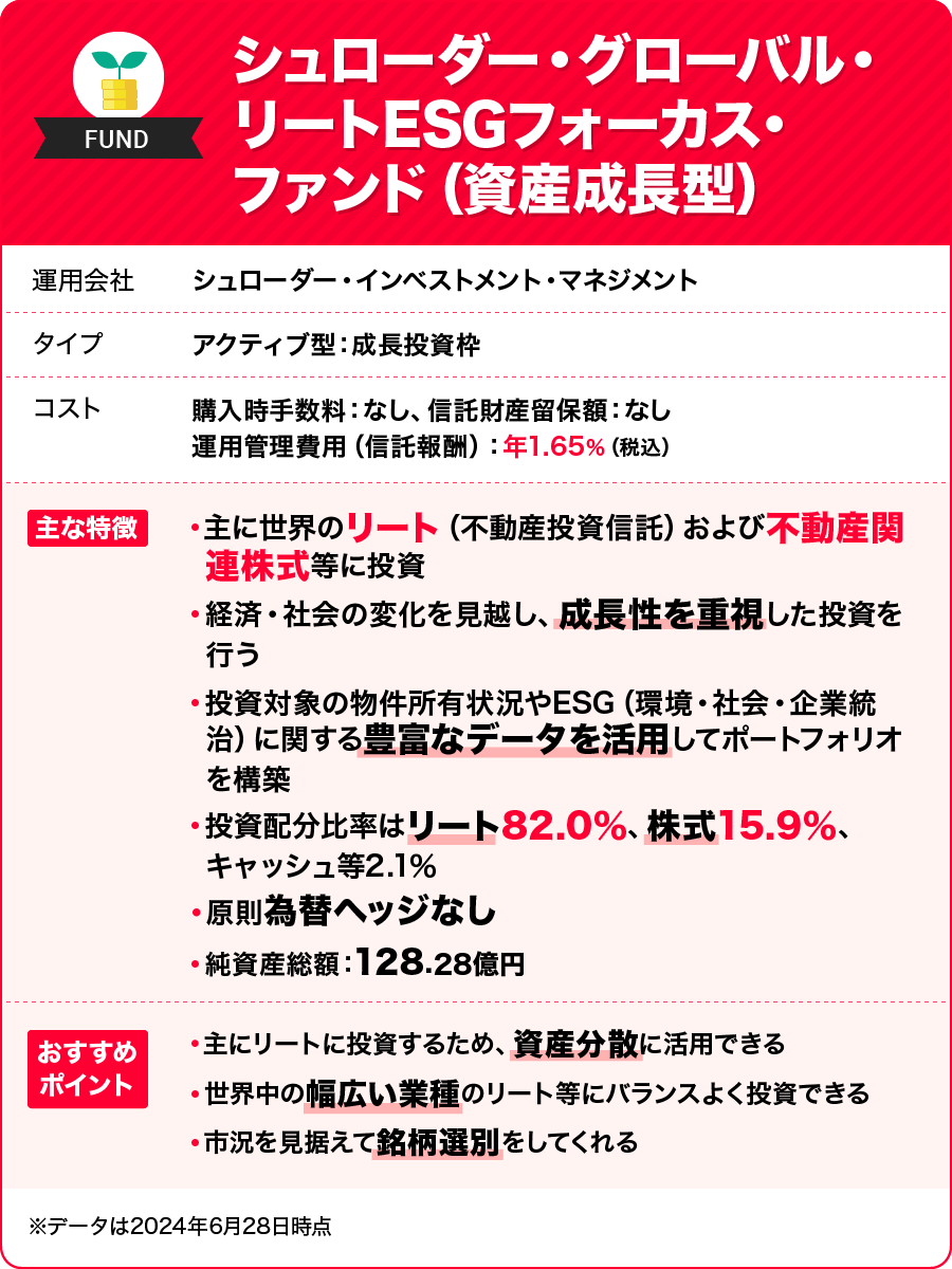 シュローダー・グローバル・リートESGフォーカス・ファンド（資産成長型）