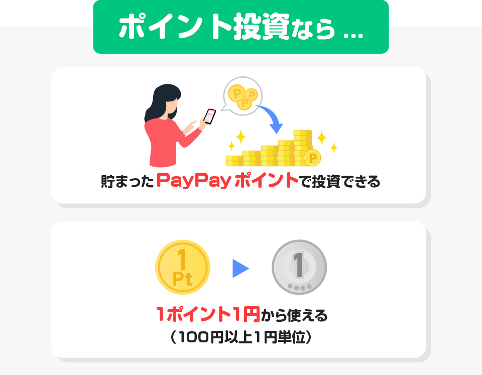 PayPay証券ならPayPayポイントで買える