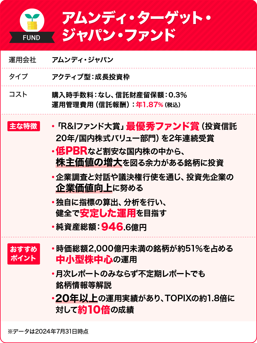 アムンディ・ターゲット・ジャパン・ファンド