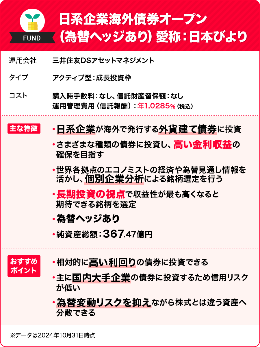 日系企業海外債券オープン（為替ヘッジあり） 愛称：日本びより