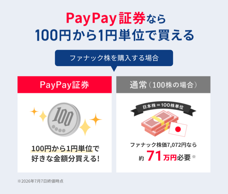 PayPay証券ならフィジカルAI関連株も100円から買える!