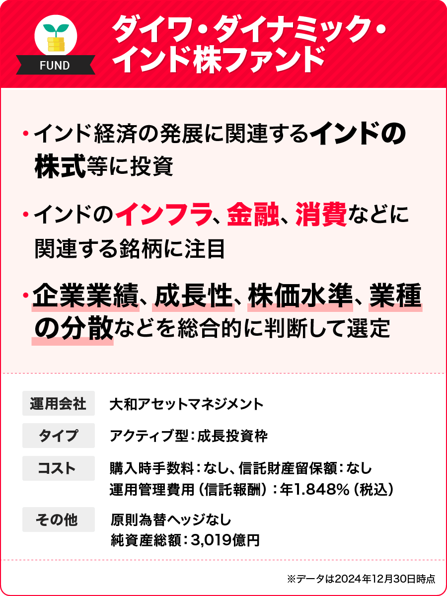 ダイワ・ダイナミック・インド株ファンド