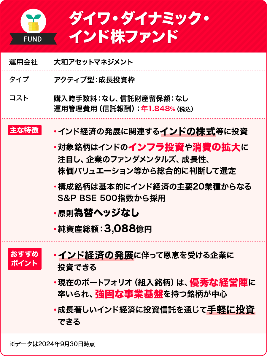 ダイワ・ダイナミック・インド株ファンド