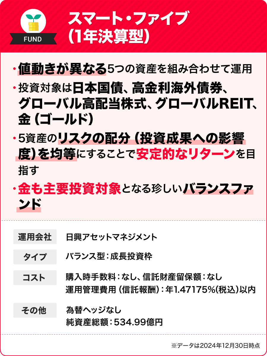 スマート・ファイブ（1年決算型）